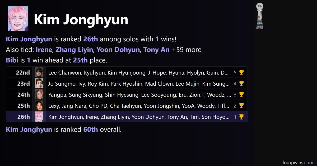 Kim Jonghyun